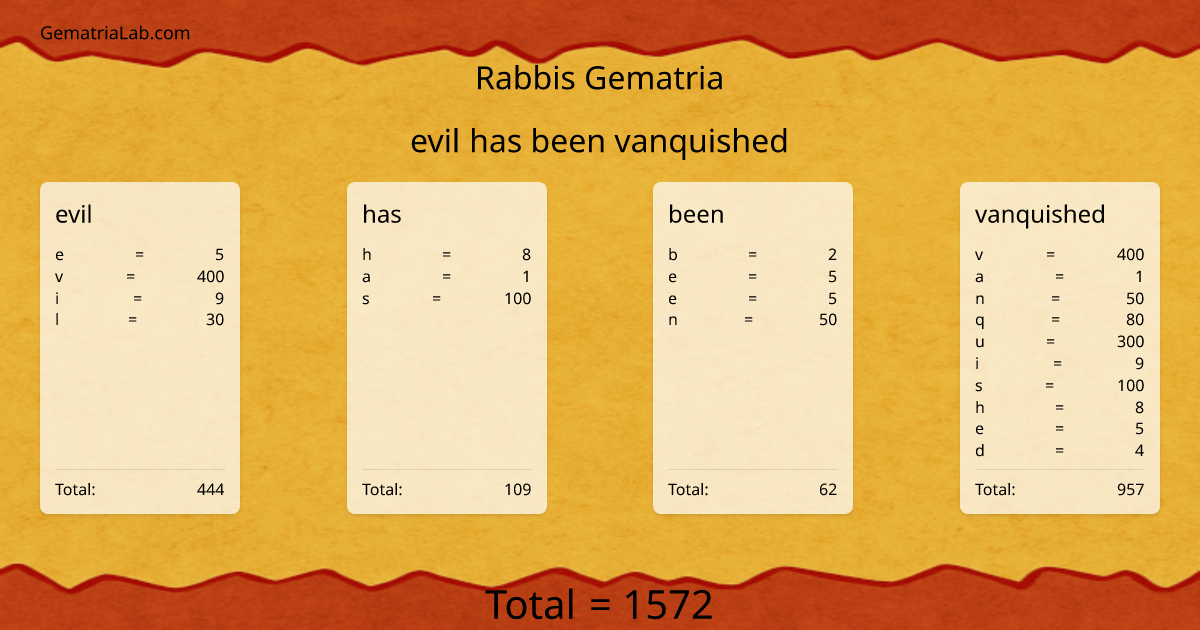 evil has been vanquished in rabbis Gematria